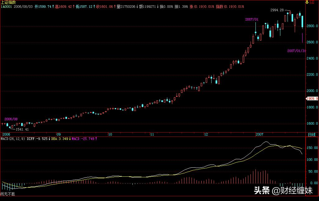 禅师经典语录及答案,缠中说禅答疑回复整理版