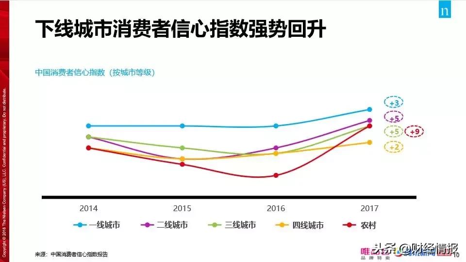 中国消费者最新政策,彻底翻脸了还能和好吗
