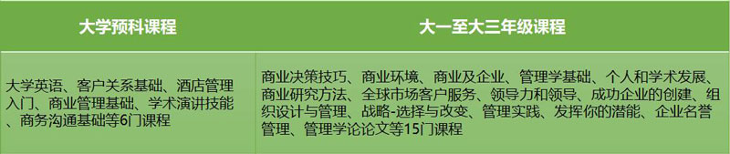 全英第三大公立研究型大学伦敦城市大学,相当于国内什么学校?