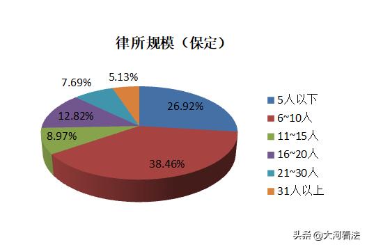 疫情之下，中小律所还好吗？466家律所调查告诉你答案