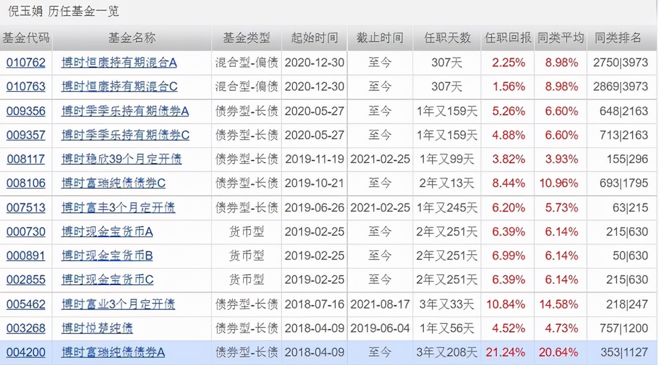 十大适合长期持有的债基,机构评级十大股票