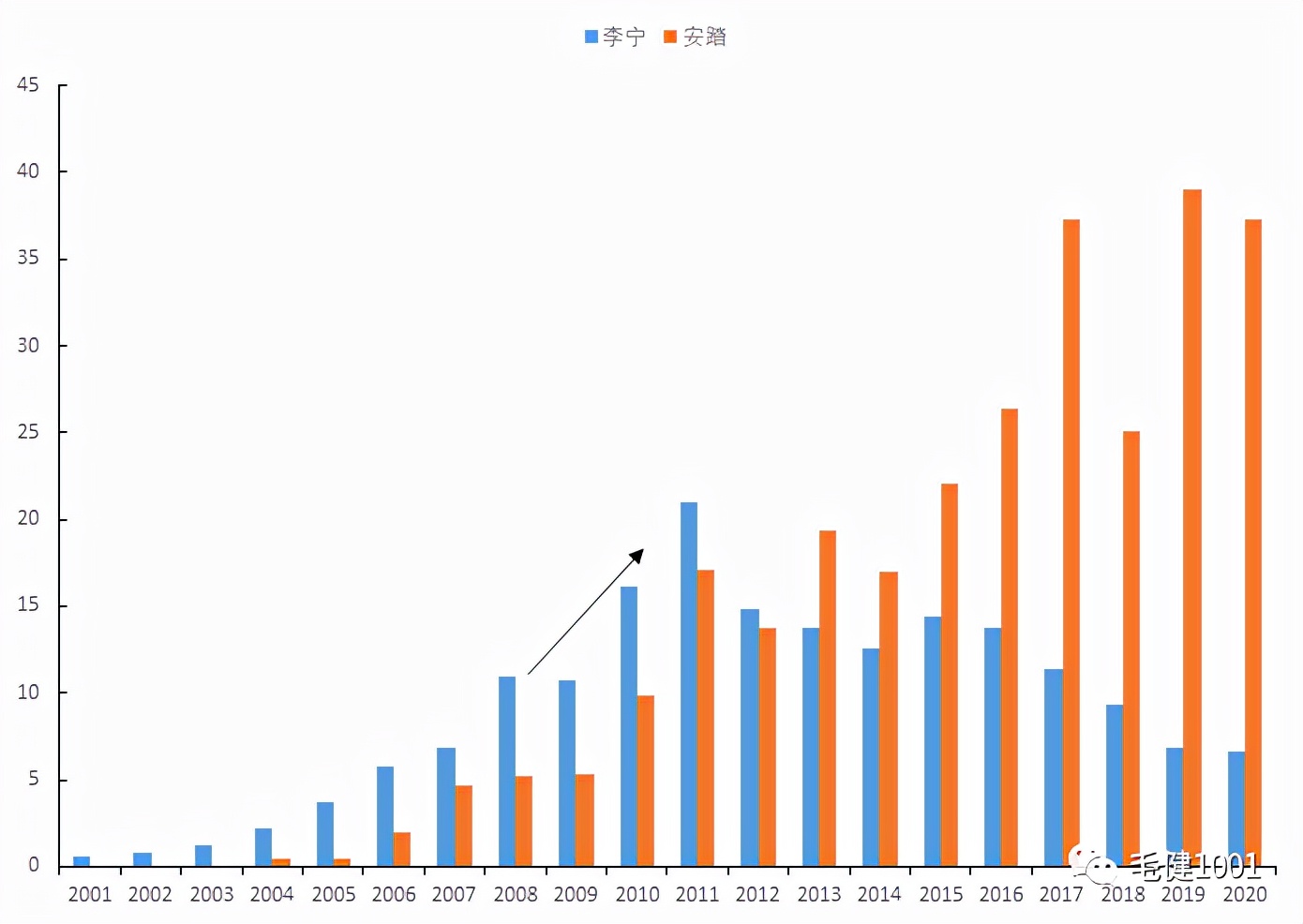 王子与平民,中国鞋服市场面临的挑战