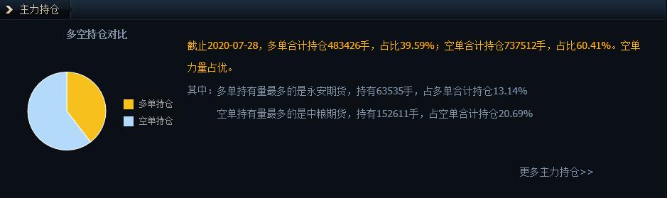 豆粕期货价格走势分析与投资指南,2024年期货豆粕预测