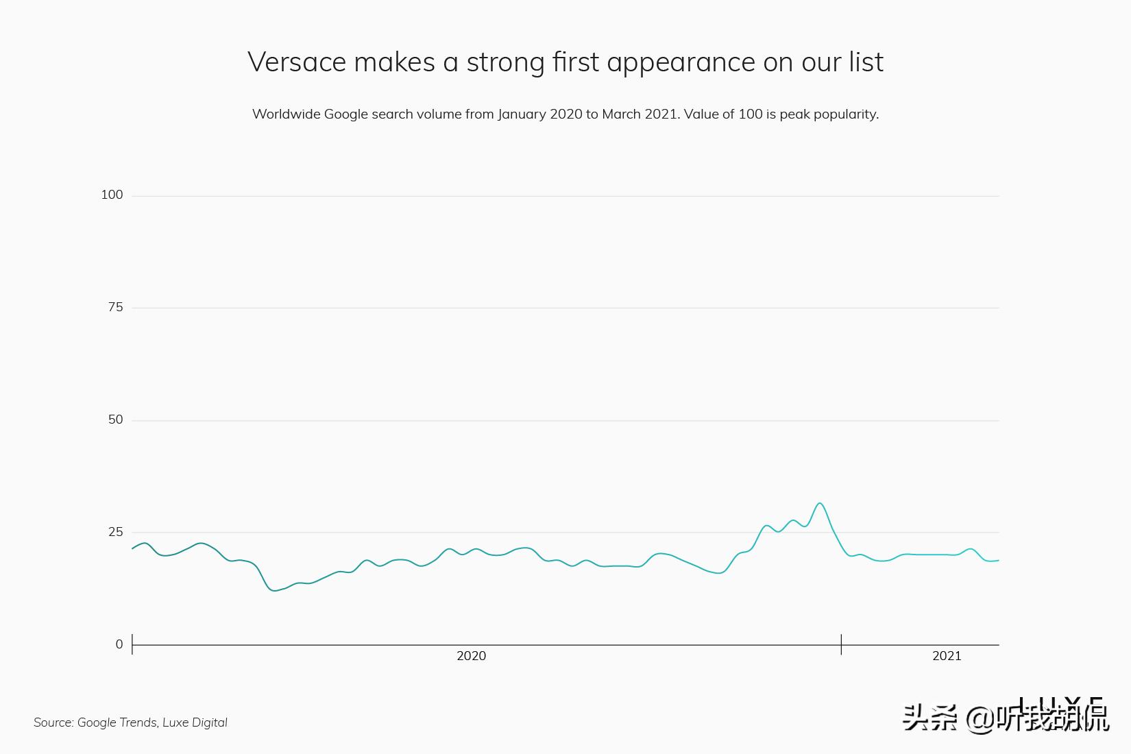 2021前十名奢侈品品牌,2020年流行奢侈品牌