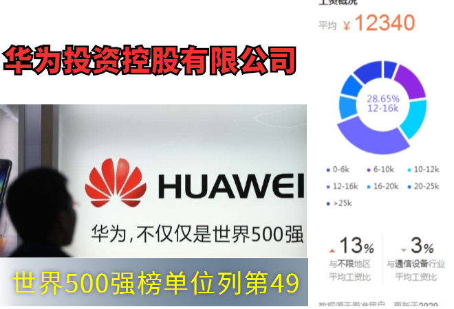 世界500强工作履历含金量怎么样,世界500强中国大陆