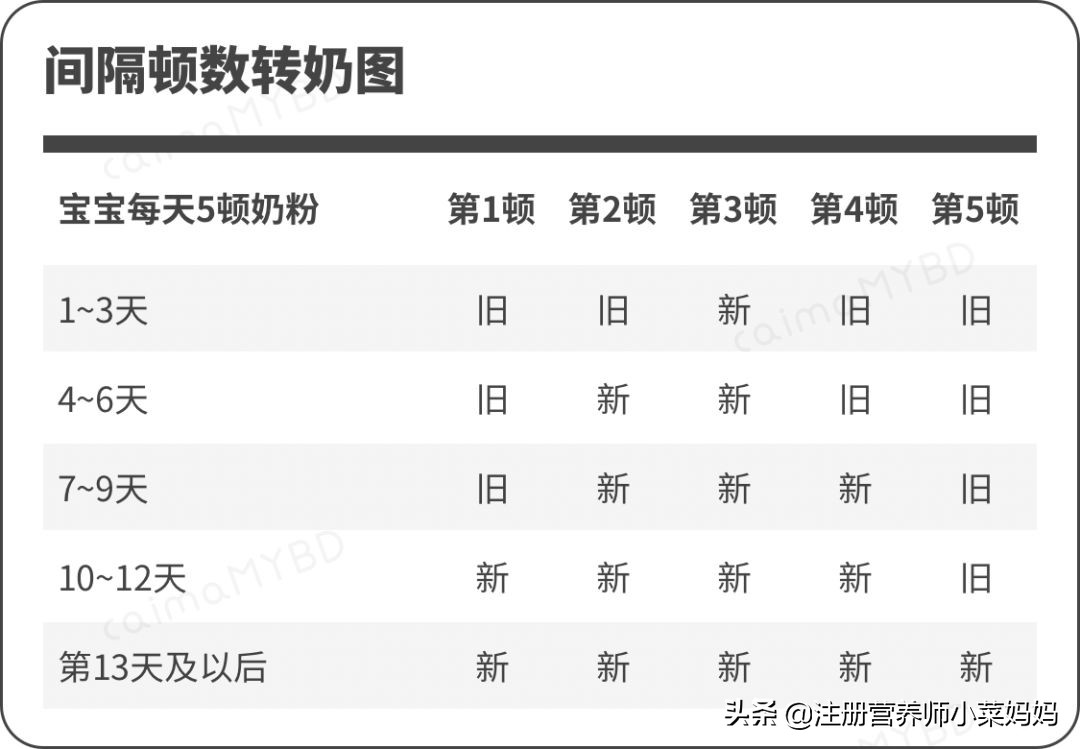 哺乳期宝宝厌奶了我有绝招,吃母乳厌奶的宝宝怎么办