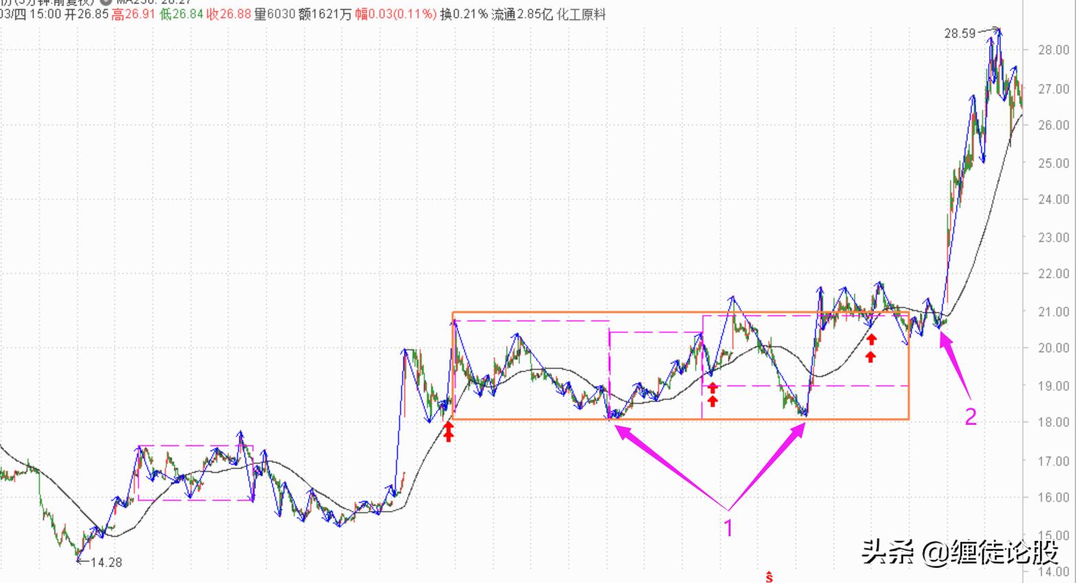 2020错过的股票,2019错过的发财机会