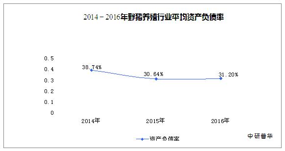 野猪产业,野猪生意