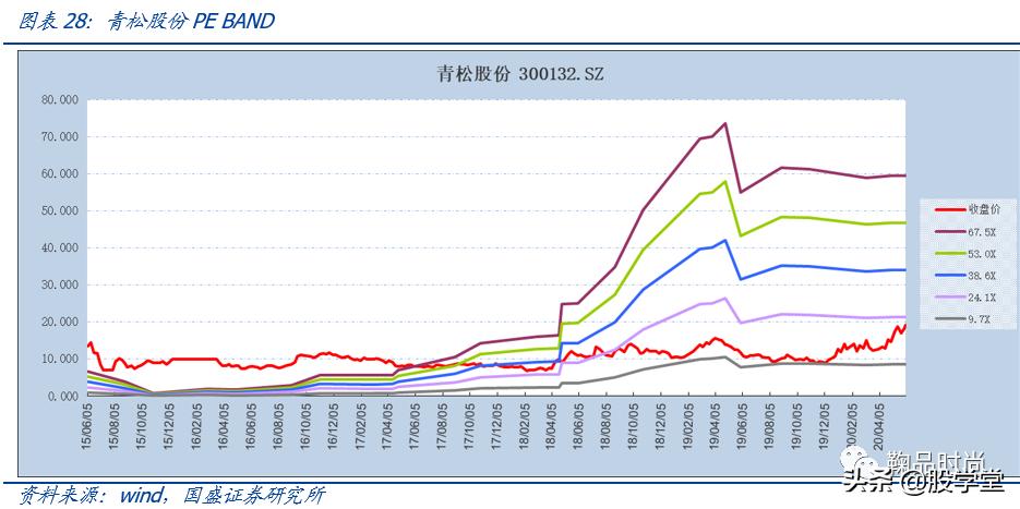 青松股份股价快速拉升,300132青松股份业绩预报