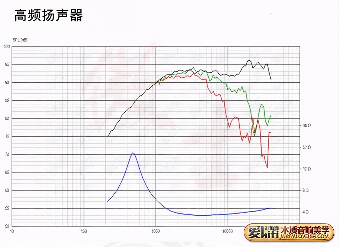 坚持与传承，续评全新一代天弦UE书架箱