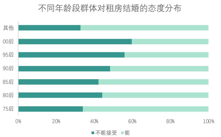 无房无钱的婚姻好不好,不婚主义买房好还是租房好