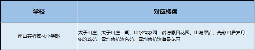 南山小学学区划分图,南山学区第一梯队