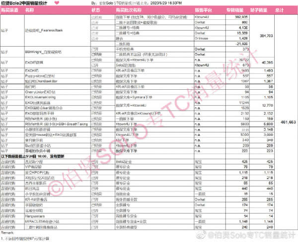 史上销量最高的专辑排行,近10年中国专辑销量排行榜