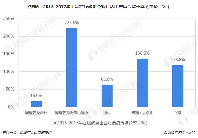 同程艺龙抢票一定成功吗,同程艺龙黑鲸会员每月领腾讯会员