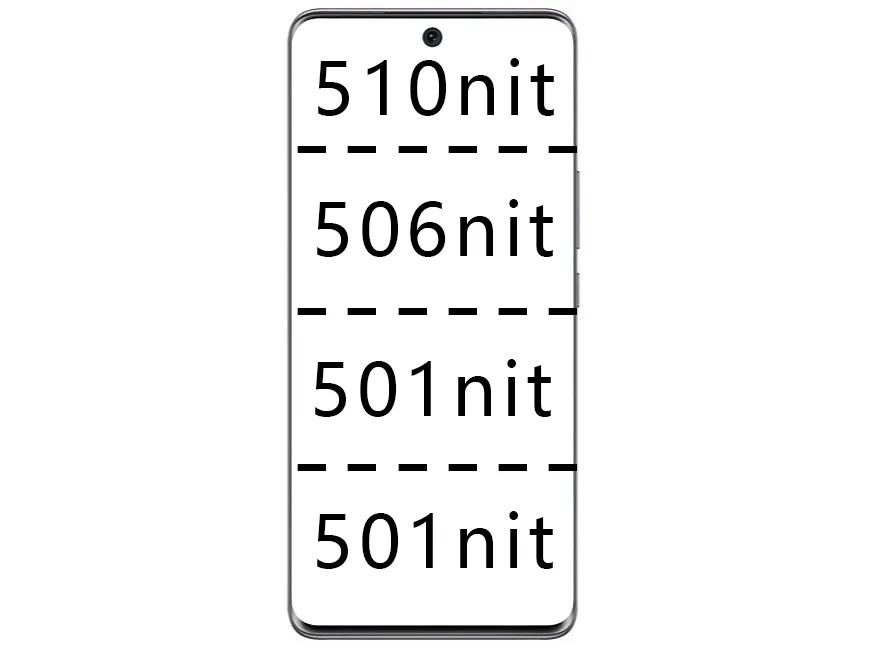 荣耀50屏幕评测,荣耀50手机测评