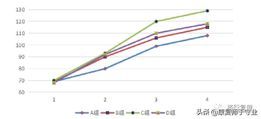被动牵伸治疗的方法,牵伸治疗