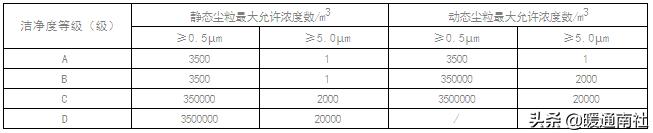 gmp药厂车间净化工程报价,gmp医药净化车间