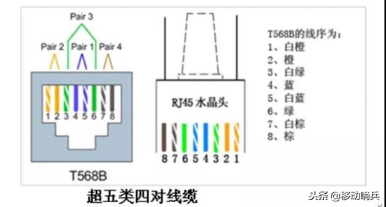 poe监控网线断一芯怎么办,poe供电的摄像头掉线是什么原因