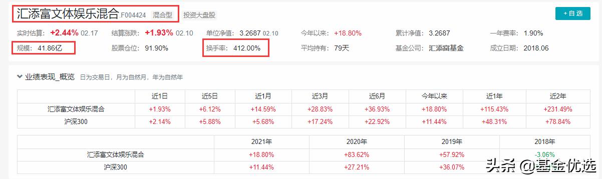 汇添富基金中盘价值精选走势,选股专家汇添富