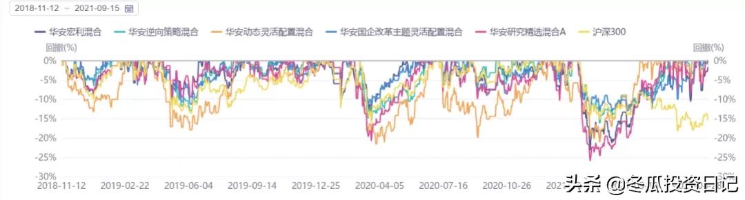 华安基金十大排名,最近10年最稳健基金公司排名