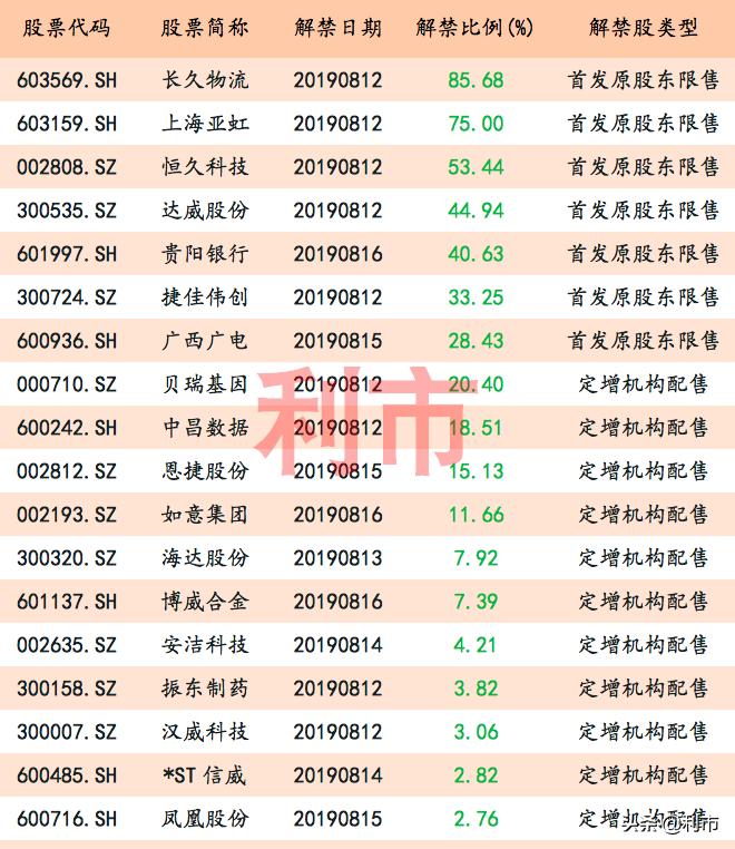 下周地雷股有哪些股票,股市下周地雷股