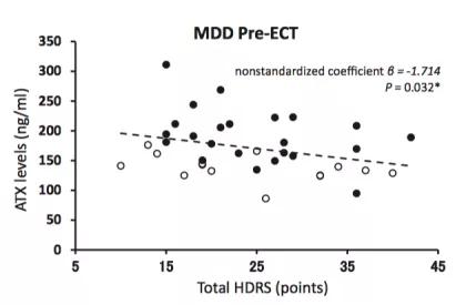 成人抑郁症的心理治疗方法,成人抑郁症自我治疗