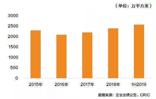 深圳佳兆业旧改之王,佳兆业破产后旧改