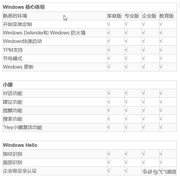 安装windows10三个预览版,windows10版本低驱动无法安装
