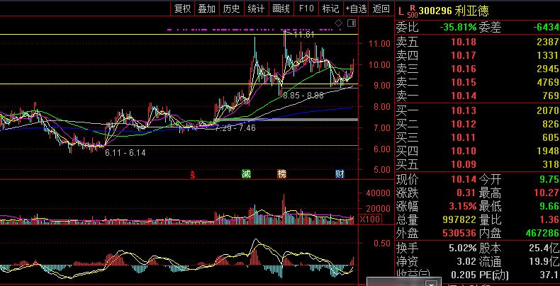 元宇宙基础设施龙头,元宇宙设备板块