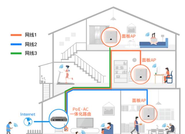 家庭组网最佳方案,家庭组网方案最简单最省心
