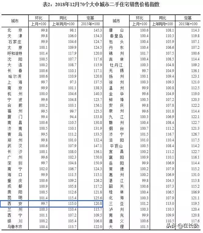 西安高陵嘉园蓝湖九郡2021年房价,西安2021金辉世界城房价128平米