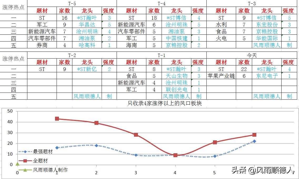 康泰医学创业板注册制受理情况,创业板注册制交易规则和科创板