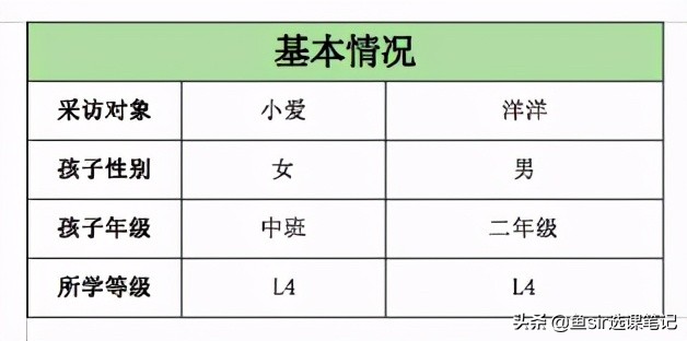 叫叫阅读对小孩真的好吗,孩子阅读家长如何反馈阅读情况