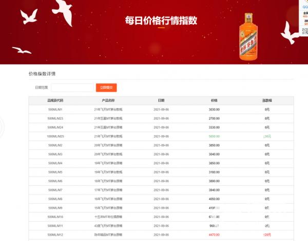 飞天茅台卖出白菜价,飞天茅台价格1499