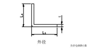 钣金展开计算原理及计算方法,钣金展开计算顺口溜