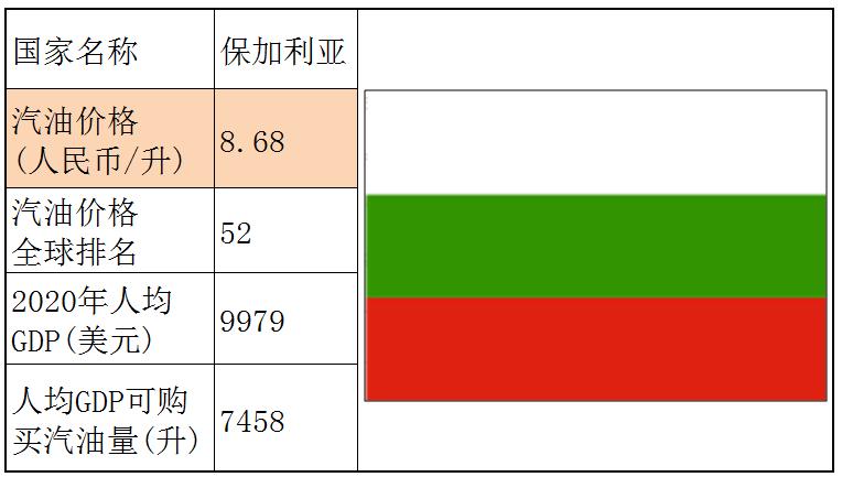 各个国家的汽油价格,世界各国汽油价格一览表