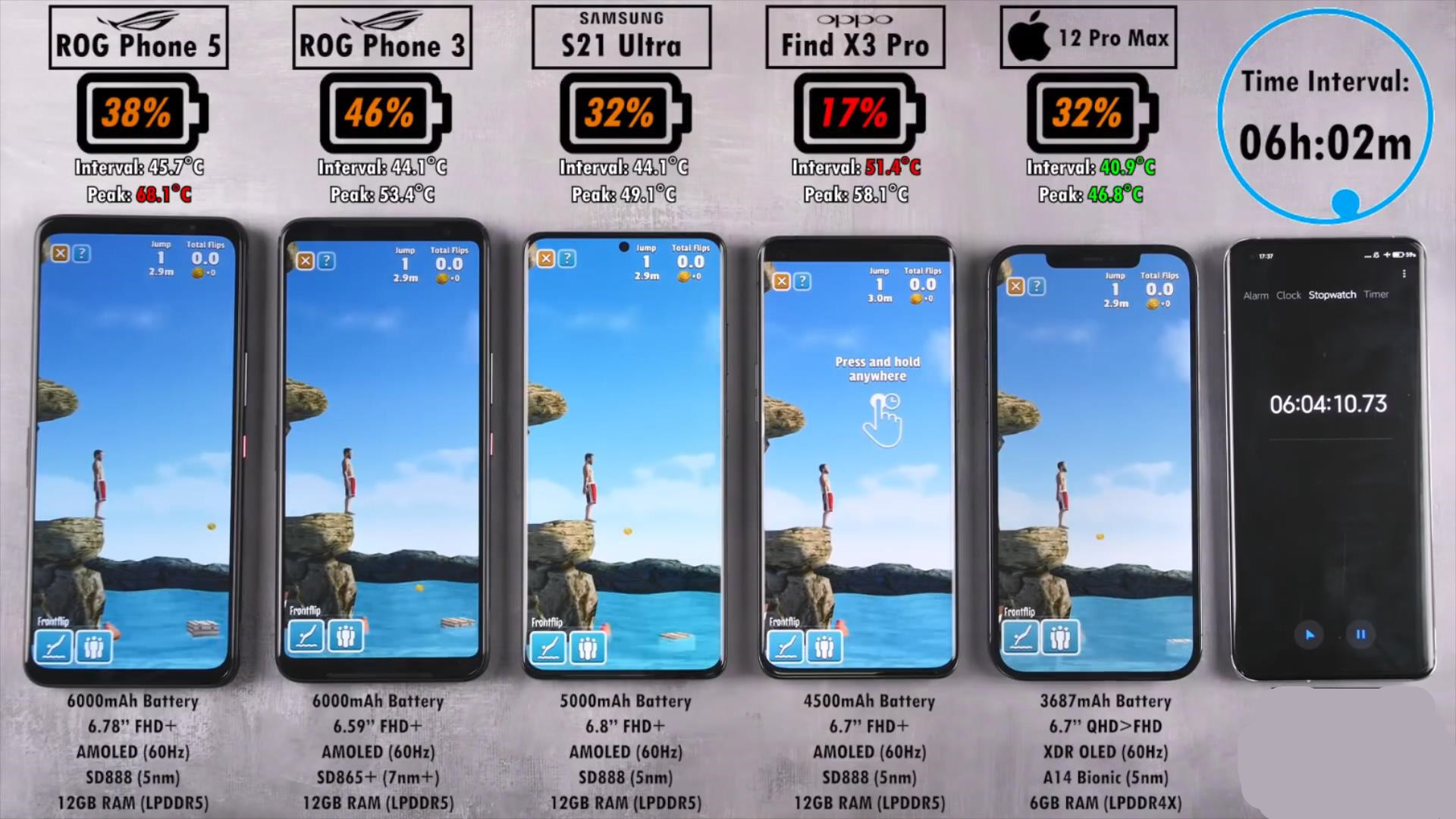 findx3pro续航能力测评,findx3pro续航实测