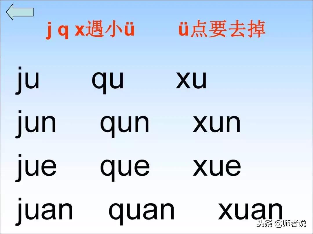 一年级必考的汉语拼音知识大全,一年级汉语拼音重点难点