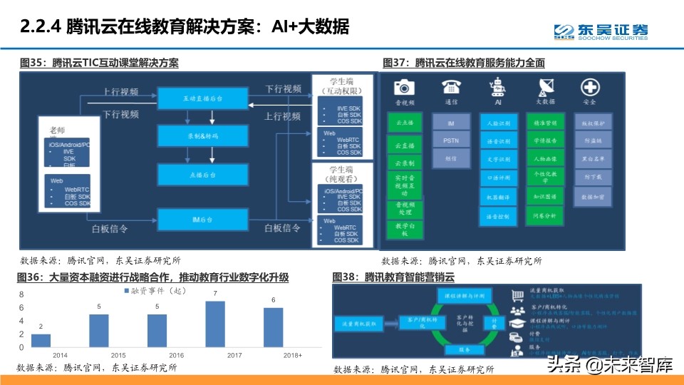 腾讯云产业深度分析,腾讯云优势详解