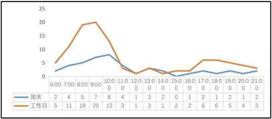 煎饼摊“无本经营”,轻松月入3万你羡慕吗?