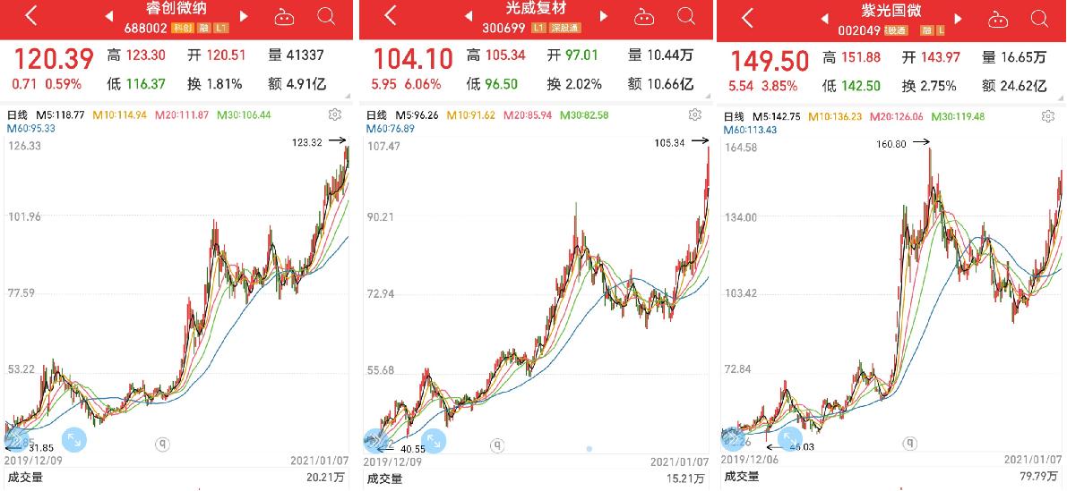 解读a股公司,a股板块详细介绍