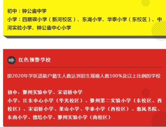 鄞州长丰板块,鄞州哪个学区好