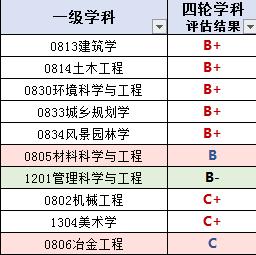 每日一校——西安建筑科技大学