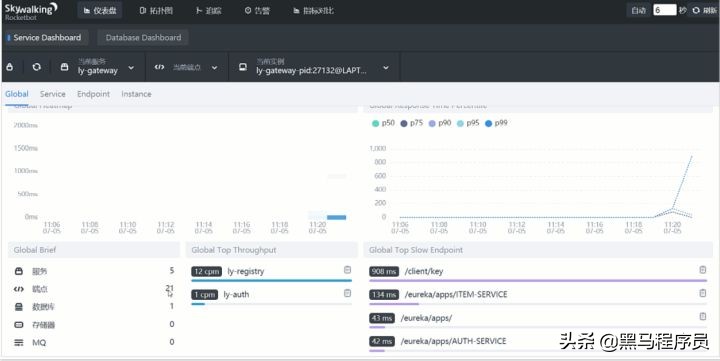 zipkin实现分布式链路追踪,zipkin链路追踪怎么实现