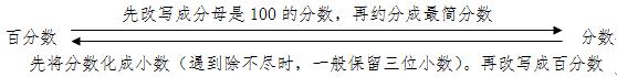 六年级上册苏教版数学书119页图案,六年级上册数学苏教版期末检测卷