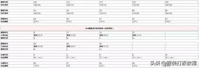 国外服装尺寸对照表,服装尺寸对照表男装