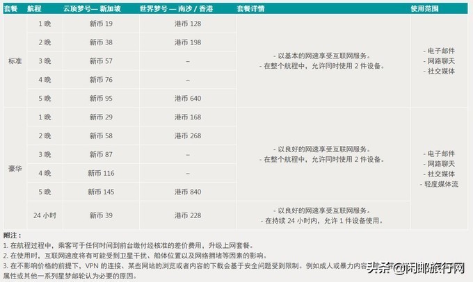世界梦号邮轮攻略3天2晚,世界梦号邮轮狂嗨6天