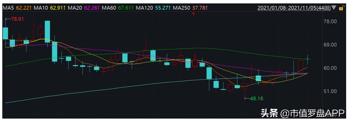 资本大时代,资本大时代解说