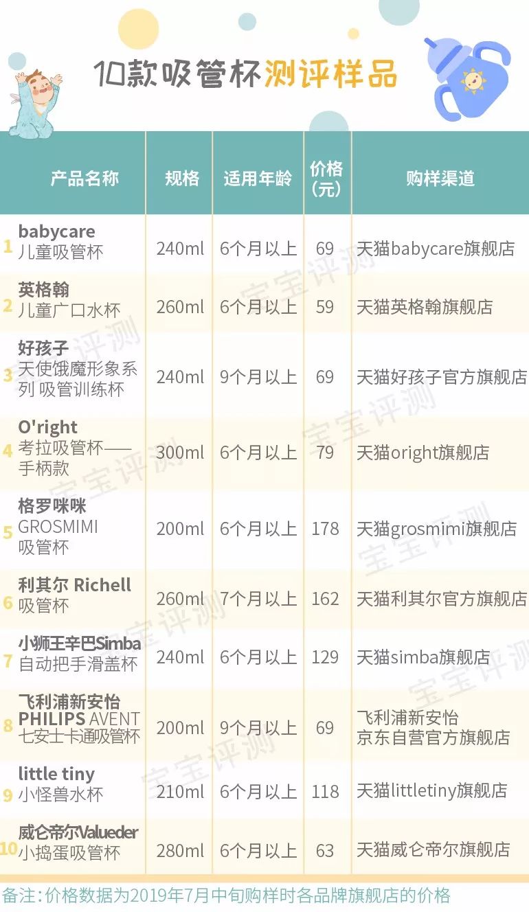 最全进口奶粉测评,51款海外配方奶粉测评