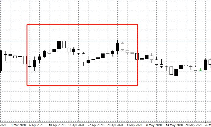 蝙蝠形态和蝴蝶形态指标,汇课堂深度解读